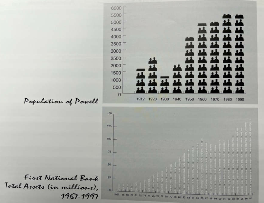 Celebrating Community with you for 110 Years! › First Bank
